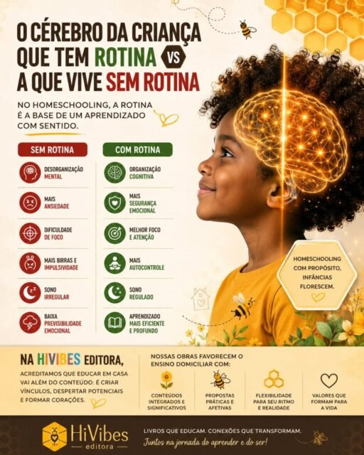 A infância floresce melhor quando existe previsibilidade, afeto e propósito. 🐝✨

No homeschooling — e também na educação tradicional — a rotina não serve para “engessar” a criança. Ela ajuda o cérebro infantil a compreender o mundo com mais segurança emocional, foco e autonomia.

Quando a criança sabe o que esperar do dia: 🌻 reduz a ansiedade
🌻 melhora a atenção
🌻 desenvolve autocontrole
🌻 fortalece o aprendizado
🌻 cria vínculos mais saudáveis com o estudo

E isso não significa uma casa rígida ou militarizada. Significa construir pequenos rituais de cuidado: hora da leitura, do brincar, das descobertas, das conversas e até do descanso.

Na HiVibes Editora, acreditamos que livros também fazem parte dessa rotina emocional e cognitiva. Histórias despertam curiosidade, ampliam repertórios, fortalecem vínculos familiares e transformam o aprendizado em experiência viva. 📚💛

Educar em casa vai além de ensinar conteúdos. É cultivar presença, valores e conexão.

#Homeschooling #EducaçãoInfantil #AprendizagemCriativa #HiVibesEditora #LiteraturaInfantil